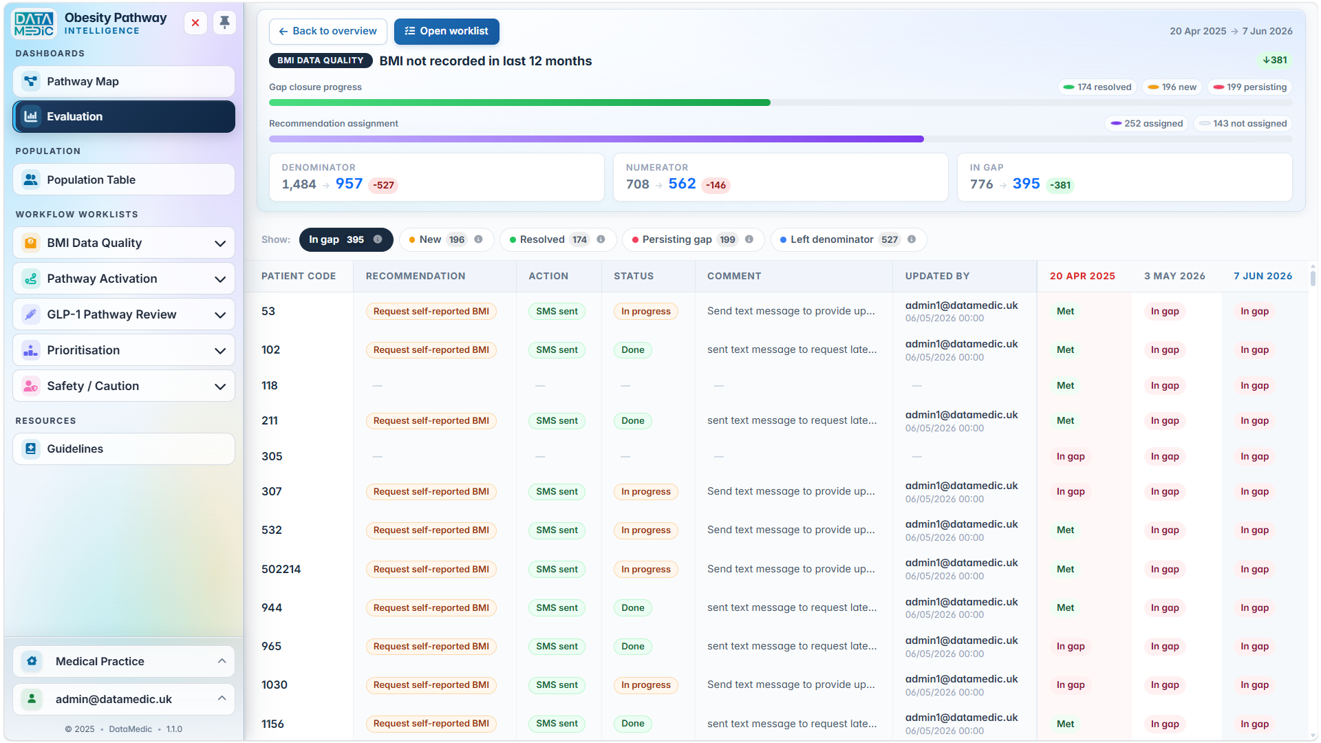Evaluation insight detail with patient movement filters and extract-date journey columns